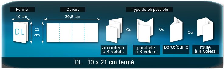 Les différents types de dépliants ou plaquettes volets plis en image format Imprimerie